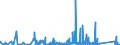 KN 8432 /Exporte /Einheit = Preise (Euro/Tonne) /Partnerland: Mali /Meldeland: Eur27_2020 /8432:Maschinen, Apparate und Geräte für die Landwirtschaft und Forstwirtschaft Oder den Gartenbau, zum Bearbeiten Oder Bestellen des Bodens (Ausg. Spritz-, Sprüh und Stäubegeräte); Walzen für Rasenflächen Oder Sportplätze; Teile Davon