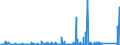 KN 8432 /Exporte /Einheit = Preise (Euro/Tonne) /Partnerland: Burkina Faso /Meldeland: Eur27_2020 /8432:Maschinen, Apparate und Geräte für die Landwirtschaft und Forstwirtschaft Oder den Gartenbau, zum Bearbeiten Oder Bestellen des Bodens (Ausg. Spritz-, Sprüh und Stäubegeräte); Walzen für Rasenflächen Oder Sportplätze; Teile Davon