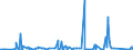 KN 8432 /Exporte /Einheit = Preise (Euro/Tonne) /Partnerland: Tschad /Meldeland: Eur27_2020 /8432:Maschinen, Apparate und Geräte für die Landwirtschaft und Forstwirtschaft Oder den Gartenbau, zum Bearbeiten Oder Bestellen des Bodens (Ausg. Spritz-, Sprüh und Stäubegeräte); Walzen für Rasenflächen Oder Sportplätze; Teile Davon