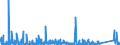 KN 8432 /Exporte /Einheit = Preise (Euro/Tonne) /Partnerland: Nigeria /Meldeland: Eur27_2020 /8432:Maschinen, Apparate und Geräte für die Landwirtschaft und Forstwirtschaft Oder den Gartenbau, zum Bearbeiten Oder Bestellen des Bodens (Ausg. Spritz-, Sprüh und Stäubegeräte); Walzen für Rasenflächen Oder Sportplätze; Teile Davon