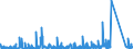 KN 8432 /Exporte /Einheit = Preise (Euro/Tonne) /Partnerland: Kamerun /Meldeland: Eur27_2020 /8432:Maschinen, Apparate und Geräte für die Landwirtschaft und Forstwirtschaft Oder den Gartenbau, zum Bearbeiten Oder Bestellen des Bodens (Ausg. Spritz-, Sprüh und Stäubegeräte); Walzen für Rasenflächen Oder Sportplätze; Teile Davon