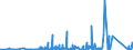 KN 8432 /Exporte /Einheit = Preise (Euro/Tonne) /Partnerland: Aequat.guin. /Meldeland: Eur27_2020 /8432:Maschinen, Apparate und Geräte für die Landwirtschaft und Forstwirtschaft Oder den Gartenbau, zum Bearbeiten Oder Bestellen des Bodens (Ausg. Spritz-, Sprüh und Stäubegeräte); Walzen für Rasenflächen Oder Sportplätze; Teile Davon