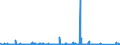 KN 8432 /Exporte /Einheit = Preise (Euro/Tonne) /Partnerland: Kongo /Meldeland: Eur27_2020 /8432:Maschinen, Apparate und Geräte für die Landwirtschaft und Forstwirtschaft Oder den Gartenbau, zum Bearbeiten Oder Bestellen des Bodens (Ausg. Spritz-, Sprüh und Stäubegeräte); Walzen für Rasenflächen Oder Sportplätze; Teile Davon