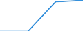 KN 84331151 /Exporte /Einheit = Preise (Euro/Bes. Maßeinheiten) /Partnerland: Sowjetunion /Meldeland: Eur27 /84331151:Rasenmäher mit Verbrennungsmotor und Horizontal Rotierendem Schneidwerk, Selbstfahrend, mit Sitz