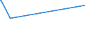 KN 84331151 /Exporte /Einheit = Preise (Euro/Bes. Maßeinheiten) /Partnerland: Niger /Meldeland: Eur27_2020 /84331151:Rasenmäher mit Verbrennungsmotor und Horizontal Rotierendem Schneidwerk, Selbstfahrend, mit Sitz