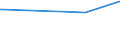 KN 84331151 /Exporte /Einheit = Preise (Euro/Bes. Maßeinheiten) /Partnerland: Zentralaf.republik /Meldeland: Europäische Union /84331151:Rasenmäher mit Verbrennungsmotor und Horizontal Rotierendem Schneidwerk, Selbstfahrend, mit Sitz