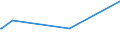 KN 84331151 /Exporte /Einheit = Preise (Euro/Bes. Maßeinheiten) /Partnerland: Aethiopien /Meldeland: Europäische Union /84331151:Rasenmäher mit Verbrennungsmotor und Horizontal Rotierendem Schneidwerk, Selbstfahrend, mit Sitz