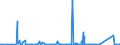 KN 84331159 /Exporte /Einheit = Preise (Euro/Bes. Maßeinheiten) /Partnerland: Island /Meldeland: Eur27_2020 /84331159:Rasenmäher mit Verbrennungsmotor und Horizontal Rotierendem Schneidwerk, Selbstfahrend, Ohne Sitz