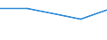 KN 84331159 /Exporte /Einheit = Preise (Euro/Bes. Maßeinheiten) /Partnerland: Faeroer /Meldeland: Eur27 /84331159:Rasenmäher mit Verbrennungsmotor und Horizontal Rotierendem Schneidwerk, Selbstfahrend, Ohne Sitz