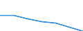 KN 84331159 /Exporte /Einheit = Preise (Euro/Bes. Maßeinheiten) /Partnerland: Schweiz /Meldeland: Eur27 /84331159:Rasenmäher mit Verbrennungsmotor und Horizontal Rotierendem Schneidwerk, Selbstfahrend, Ohne Sitz