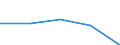 KN 84331159 /Exporte /Einheit = Preise (Euro/Bes. Maßeinheiten) /Partnerland: Jugoslawien /Meldeland: Eur27 /84331159:Rasenmäher mit Verbrennungsmotor und Horizontal Rotierendem Schneidwerk, Selbstfahrend, Ohne Sitz