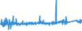 KN 84331159 /Exporte /Einheit = Preise (Euro/Bes. Maßeinheiten) /Partnerland: Tschechien /Meldeland: Eur27_2020 /84331159:Rasenmäher mit Verbrennungsmotor und Horizontal Rotierendem Schneidwerk, Selbstfahrend, Ohne Sitz