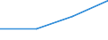 KN 84331159 /Exporte /Einheit = Preise (Euro/Bes. Maßeinheiten) /Partnerland: Tschechoslow /Meldeland: Eur27 /84331159:Rasenmäher mit Verbrennungsmotor und Horizontal Rotierendem Schneidwerk, Selbstfahrend, Ohne Sitz