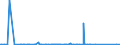 KN 84331159 /Exporte /Einheit = Preise (Euro/Bes. Maßeinheiten) /Partnerland: Aserbaidschan /Meldeland: Eur27_2020 /84331159:Rasenmäher mit Verbrennungsmotor und Horizontal Rotierendem Schneidwerk, Selbstfahrend, Ohne Sitz