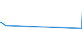 KN 84331159 /Exporte /Einheit = Preise (Euro/Bes. Maßeinheiten) /Partnerland: Tadschikistan /Meldeland: Eur27_2020 /84331159:Rasenmäher mit Verbrennungsmotor und Horizontal Rotierendem Schneidwerk, Selbstfahrend, Ohne Sitz