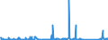 KN 84331159 /Exporte /Einheit = Preise (Euro/Bes. Maßeinheiten) /Partnerland: Serbien /Meldeland: Eur27_2020 /84331159:Rasenmäher mit Verbrennungsmotor und Horizontal Rotierendem Schneidwerk, Selbstfahrend, Ohne Sitz