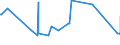 KN 84331159 /Exporte /Einheit = Preise (Euro/Bes. Maßeinheiten) /Partnerland: Guinea-biss. /Meldeland: Eur27_2020 /84331159:Rasenmäher mit Verbrennungsmotor und Horizontal Rotierendem Schneidwerk, Selbstfahrend, Ohne Sitz