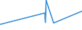 KN 84331159 /Exporte /Einheit = Preise (Euro/Bes. Maßeinheiten) /Partnerland: Zentralaf.republik /Meldeland: Eur27_2020 /84331159:Rasenmäher mit Verbrennungsmotor und Horizontal Rotierendem Schneidwerk, Selbstfahrend, Ohne Sitz