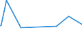 KN 84331159 /Exporte /Einheit = Preise (Euro/Bes. Maßeinheiten) /Partnerland: Ruanda /Meldeland: Europäische Union /84331159:Rasenmäher mit Verbrennungsmotor und Horizontal Rotierendem Schneidwerk, Selbstfahrend, Ohne Sitz