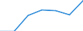 KN 84331190 /Exporte /Einheit = Preise (Euro/Bes. Maßeinheiten) /Partnerland: Schweiz /Meldeland: Eur27 /84331190:Rasenmäher mit Verbrennungsmotor und Horizontal Rotierendem Schneidwerk, Nicht Selbstfahrend