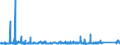 KN 84331190 /Exporte /Einheit = Preise (Euro/Bes. Maßeinheiten) /Partnerland: Estland /Meldeland: Eur27_2020 /84331190:Rasenmäher mit Verbrennungsmotor und Horizontal Rotierendem Schneidwerk, Nicht Selbstfahrend