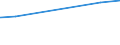 KN 84331190 /Exporte /Einheit = Preise (Euro/Bes. Maßeinheiten) /Partnerland: Mauretanien /Meldeland: Eur27_2020 /84331190:Rasenmäher mit Verbrennungsmotor und Horizontal Rotierendem Schneidwerk, Nicht Selbstfahrend