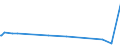 KN 84331190 /Exporte /Einheit = Preise (Euro/Bes. Maßeinheiten) /Partnerland: Burkina Faso /Meldeland: Eur27_2020 /84331190:Rasenmäher mit Verbrennungsmotor und Horizontal Rotierendem Schneidwerk, Nicht Selbstfahrend