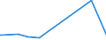 KN 84331190 /Exporte /Einheit = Preise (Euro/Bes. Maßeinheiten) /Partnerland: Ruanda /Meldeland: Eur27_2020 /84331190:Rasenmäher mit Verbrennungsmotor und Horizontal Rotierendem Schneidwerk, Nicht Selbstfahrend