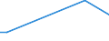 KN 84331951 /Exporte /Einheit = Preise (Euro/Bes. Maßeinheiten) /Partnerland: Faeroeer Inseln /Meldeland: Eur15 /84331951:Rasenmäher mit Verbrennungsmotor und Vertikal Rotierendem Schneidwerk Oder mit Mähbalken, Selbstfahrend, mit Sitz