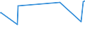 KN 84331951 /Exporte /Einheit = Preise (Euro/Bes. Maßeinheiten) /Partnerland: Aserbaidschan /Meldeland: Europäische Union /84331951:Rasenmäher mit Verbrennungsmotor und Vertikal Rotierendem Schneidwerk Oder mit Mähbalken, Selbstfahrend, mit Sitz