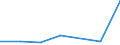 KN 84331951 /Exporte /Einheit = Preise (Euro/Bes. Maßeinheiten) /Partnerland: Reunion /Meldeland: Eur27 /84331951:Rasenmäher mit Verbrennungsmotor und Vertikal Rotierendem Schneidwerk Oder mit Mähbalken, Selbstfahrend, mit Sitz