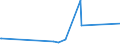 KN 84331959 /Exporte /Einheit = Preise (Euro/Bes. Maßeinheiten) /Partnerland: Tunesien /Meldeland: Eur27_2020 /84331959:Rasenmäher mit Verbrennungsmotor und Vertikal Rotierendem Schneidwerk Oder mit Mähbalken, Selbstfahrend, Ohne Sitz