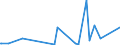 KN 84331959 /Exporte /Einheit = Preise (Euro/Bes. Maßeinheiten) /Partnerland: Aegypten /Meldeland: Eur15 /84331959:Rasenmäher mit Verbrennungsmotor und Vertikal Rotierendem Schneidwerk Oder mit Mähbalken, Selbstfahrend, Ohne Sitz