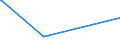 KN 84331970 /Exporte /Einheit = Preise (Euro/Bes. Maßeinheiten) /Partnerland: Sudan /Meldeland: Eur28 /84331970:Rasenmäher mit Verbrennungsmotor und Vertikal Rotierendem Schneidwerk Oder mit Mähbalken, Nicht Selbstfahrend