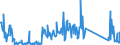 KN 84334000 /Exporte /Einheit = Preise (Euro/Bes. Maßeinheiten) /Partnerland: Niederlande /Meldeland: Eur27_2020 /84334000:Feldpressen für heu Oder Stroh, Einschl. Aufnahmepressen