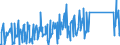 KN 84334000 /Exporte /Einheit = Preise (Euro/Bes. Maßeinheiten) /Partnerland: Belgien /Meldeland: Eur27_2020 /84334000:Feldpressen für heu Oder Stroh, Einschl. Aufnahmepressen