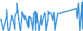 KN 84334000 /Exporte /Einheit = Preise (Euro/Bes. Maßeinheiten) /Partnerland: Island /Meldeland: Eur27_2020 /84334000:Feldpressen für heu Oder Stroh, Einschl. Aufnahmepressen