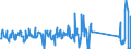 KN 84334000 /Exporte /Einheit = Preise (Euro/Bes. Maßeinheiten) /Partnerland: Finnland /Meldeland: Eur27_2020 /84334000:Feldpressen für heu Oder Stroh, Einschl. Aufnahmepressen