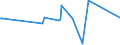 KN 84334000 /Exporte /Einheit = Preise (Euro/Bes. Maßeinheiten) /Partnerland: Liechtenstein /Meldeland: Europäische Union /84334000:Feldpressen für heu Oder Stroh, Einschl. Aufnahmepressen