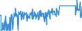 KN 84334000 /Exporte /Einheit = Preise (Euro/Bes. Maßeinheiten) /Partnerland: Oesterreich /Meldeland: Eur27_2020 /84334000:Feldpressen für heu Oder Stroh, Einschl. Aufnahmepressen