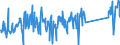 KN 84334000 /Exporte /Einheit = Preise (Euro/Bes. Maßeinheiten) /Partnerland: Schweiz /Meldeland: Eur27_2020 /84334000:Feldpressen für heu Oder Stroh, Einschl. Aufnahmepressen