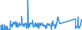 KN 84334000 /Exporte /Einheit = Preise (Euro/Bes. Maßeinheiten) /Partnerland: Litauen /Meldeland: Eur27_2020 /84334000:Feldpressen für heu Oder Stroh, Einschl. Aufnahmepressen