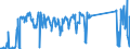 KN 84334000 /Exporte /Einheit = Preise (Euro/Bes. Maßeinheiten) /Partnerland: Polen /Meldeland: Eur27_2020 /84334000:Feldpressen für heu Oder Stroh, Einschl. Aufnahmepressen