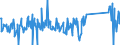 KN 84334000 /Exporte /Einheit = Preise (Euro/Bes. Maßeinheiten) /Partnerland: Tschechien /Meldeland: Eur27_2020 /84334000:Feldpressen für heu Oder Stroh, Einschl. Aufnahmepressen