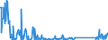 KN 84334000 /Exporte /Einheit = Preise (Euro/Bes. Maßeinheiten) /Partnerland: Weissrussland /Meldeland: Eur27_2020 /84334000:Feldpressen für heu Oder Stroh, Einschl. Aufnahmepressen