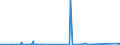 KN 84334000 /Exporte /Einheit = Preise (Euro/Bes. Maßeinheiten) /Partnerland: Armenien /Meldeland: Eur27_2020 /84334000:Feldpressen für heu Oder Stroh, Einschl. Aufnahmepressen