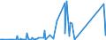 KN 84334000 /Exporte /Einheit = Preise (Euro/Bes. Maßeinheiten) /Partnerland: Aserbaidschan /Meldeland: Eur27_2020 /84334000:Feldpressen für heu Oder Stroh, Einschl. Aufnahmepressen