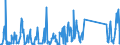 KN 84334000 /Exporte /Einheit = Preise (Euro/Bes. Maßeinheiten) /Partnerland: Serbien /Meldeland: Eur27_2020 /84334000:Feldpressen für heu Oder Stroh, Einschl. Aufnahmepressen