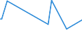 KN 84334000 /Exporte /Einheit = Preise (Euro/Bes. Maßeinheiten) /Partnerland: Kap Verde /Meldeland: Eur27_2020 /84334000:Feldpressen für heu Oder Stroh, Einschl. Aufnahmepressen