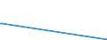 KN 84334000 /Exporte /Einheit = Preise (Euro/Bes. Maßeinheiten) /Partnerland: Guinea /Meldeland: Eur27_2020 /84334000:Feldpressen für heu Oder Stroh, Einschl. Aufnahmepressen